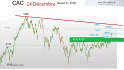 CAC40 INDEX - Diario