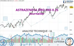 ASTRAZENECA ORD SHS USD 0.25 - Journalier