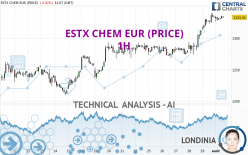 ESTX CHEM EUR (PRICE) - 1H