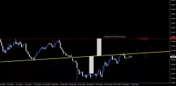 GBP/AUD - Daily