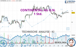 CONTINENTAL AG O.N. - 1 Std.