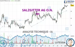 SALZGITTER AG O.N. - 1H