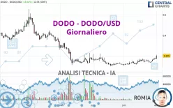 DODO - DODO/USD - Giornaliero