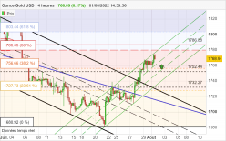 GOLD - USD - 4H