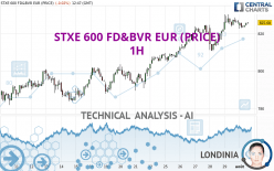 STXE 600 FD&BVR EUR (PRICE) - 1H