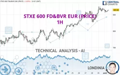 STXE 600 FD&amp;BVR EUR (PRICE) - 1H