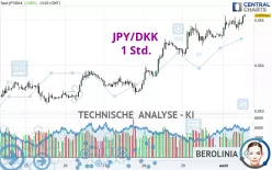 JPY/DKK - 1 Std.