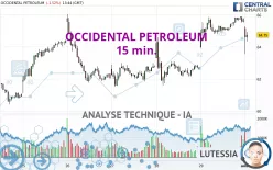 OCCIDENTAL PETROLEUM - 15 min.