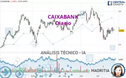 CAIXABANK - Täglich