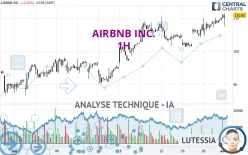 AIRBNB INC. - 1H