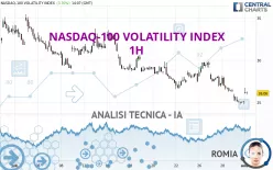 NASDAQ-100 VOLATILITY INDEX - 1H