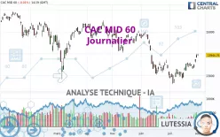 CAC MID 60 - Journalier