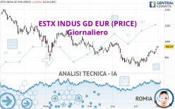 ESTX INDUS GD EUR (PRICE) - Giornaliero