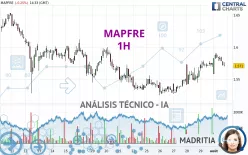 MAPFRE - 1H