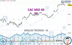 CAC MID 60 - 1H