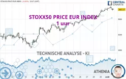 STOXX50 PRICE EUR INDEX - 1 uur