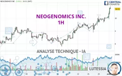 NEOGENOMICS INC. - 1H