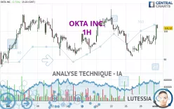 OKTA INC. - 1H