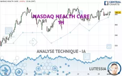 NASDAQ HEALTH CARE - 1H