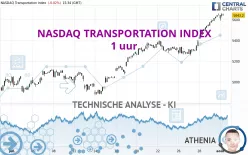 NASDAQ TRANSPORTATION INDEX - 1 uur