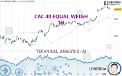 CAC 40 EQUAL WEIGH - 1H