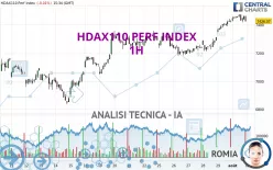 HDAX110 PERF INDEX - 1H