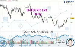 ENTEGRIS INC. - Daily