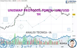 UNISWAP PROTOCOL TOKEN - UNI/USD - 1H