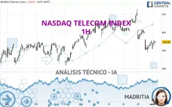 NASDAQ TELECOM INDEX - 1H