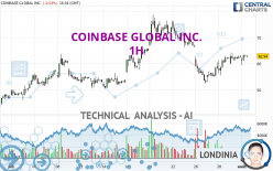 COINBASE GLOBAL INC. - 1H