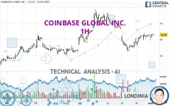 COINBASE GLOBAL INC. - 1H