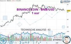 BINANCE COIN - BNB/USD - 1 uur