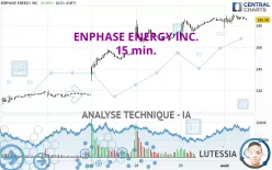 ENPHASE ENERGY INC. - 15 min.