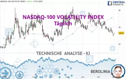 NASDAQ-100 VOLATILITY INDEX - Täglich