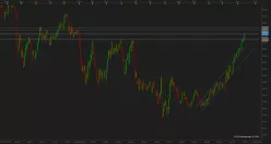 AUD/JPY - Diario