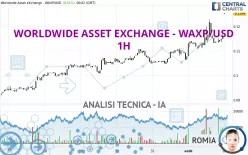 WORLDWIDE ASSET EXCHANGE - WAXP/USD - 1H