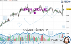 TRON - TRX/USD - 1H