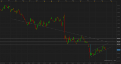 GBP/USD - Täglich