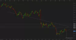 GBP/USD - Diario