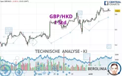 GBP/HKD - 1 Std.