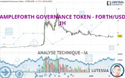 AMPLEFORTH GOVERNANCE TOKEN - FORTH/USD - 1H