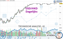 USD/HKD - Journalier