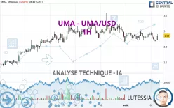 UMA - UMA/USD - 1H