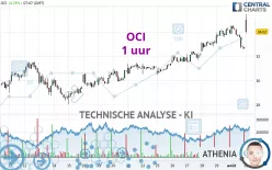 OCI - 1 uur