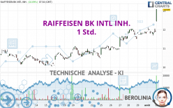 RAIFFEISEN BK INTL INH. - 1 Std.