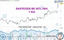 RAIFFEISEN BK INTL INH. - 1 Std.