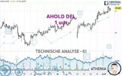 AHOLD DEL - 1H