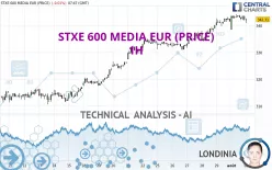 STXE 600 MEDIA EUR (PRICE) - 1H