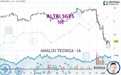 ALTRI SGPS - 1H