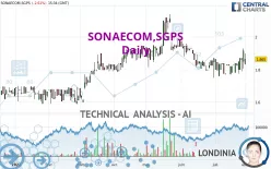 SONAECOM,SGPS - Daily